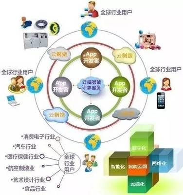 2016中國智能制造十大變革趨勢(shì)